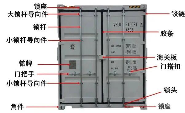 集装箱门部件.jpg